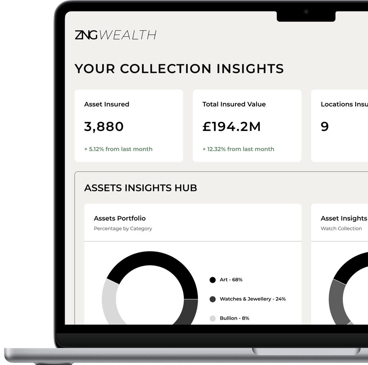 ZNG Wealth content page ZNG Wealth content page